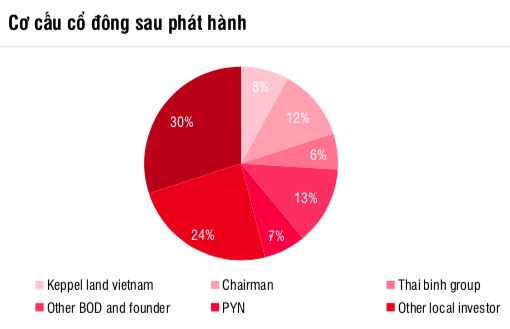 SSI Research: Bị hoãn do Covid-19, Nam Long sẽ bán 4 dự án trong quý 4/2021 với doanh số ước đạt 9.000 tỷ đồng - Ảnh 4. SSI Research: Bị hoãn do Covid-19, Nam Long sẽ bán 4 dự án trong quý 4/2021 với doanh số ước đạt 9.000 tỷ đồng - Ảnh 4.