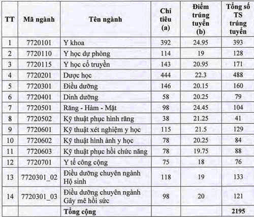 dai-hoc-y-duoc-2051-1533530122-2801-1533530748.jpg
